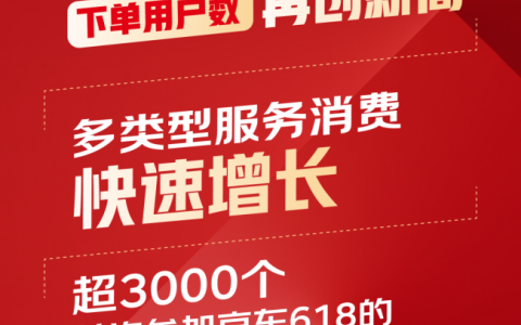 京东618下单用户数再创新高 美的、海尔、海信等品牌成交额突破10亿