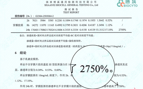 填补国内空白！珂谧牵头制定重组胶原蛋白渗透标准