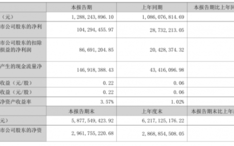 宇树、拓斯达、越疆的上半年，藏着具身智能商业化的真实进度条