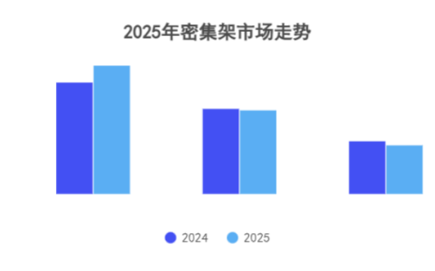 2025年中国智能密集架行业发展研究报告