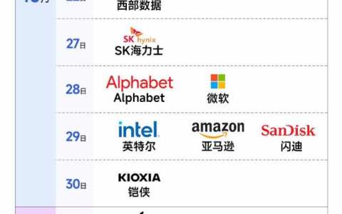 美股科技股Q3财报日历出炉：人工智能能否继续给出惊喜？