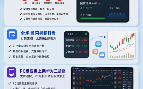 上线证券服务实况窗！国信金太阳结合多项鸿蒙创新特性，带来独家投研体验