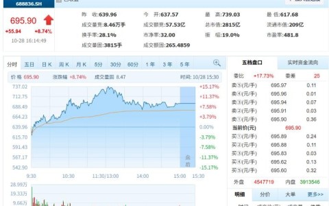 宇树上市后首份财报！净利润增长271%